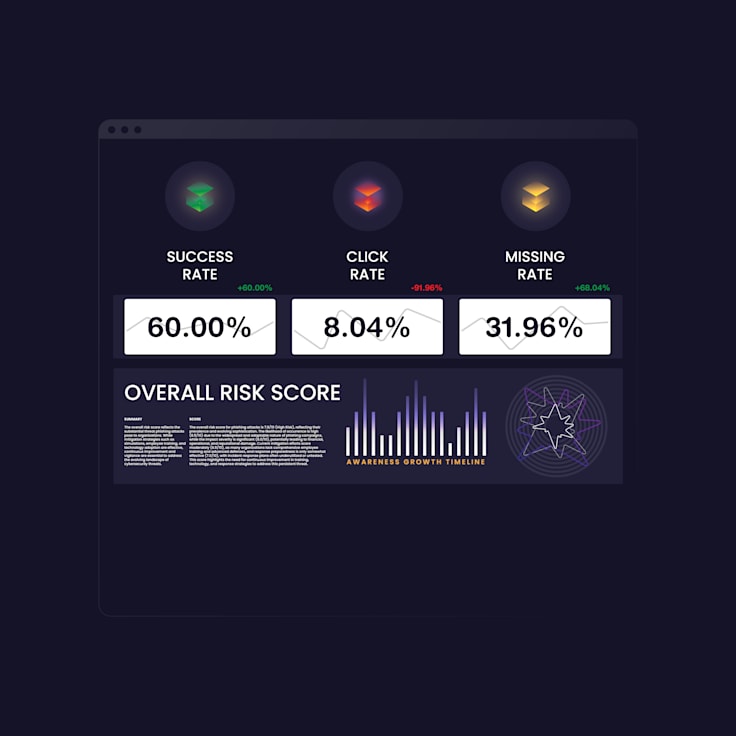 MoveSentry — Landing Page Elements