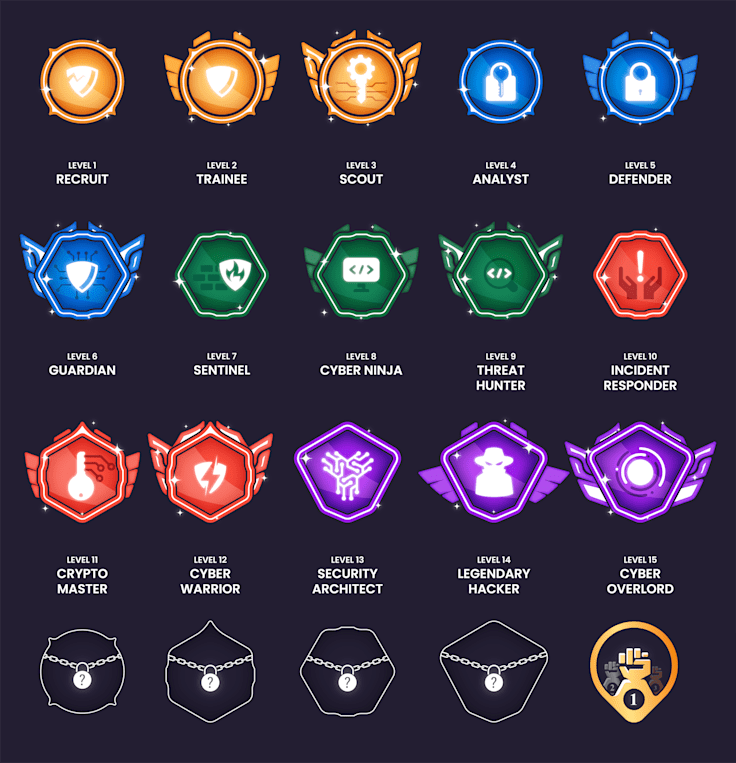 MoveSentry — Brand Progression